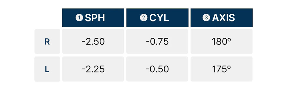 Description of diopter of Colored Toric lens